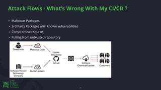 Attack Flows - What’s Wrong With My CI/CD ?
21
▪ Malicious Packages
▪ 3rd Party Packages with known vulnerabilities
▪ Compromised source
▪ Pulling from untrusted repository
 