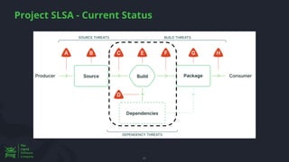 Project SLSA - Current Status
31
 