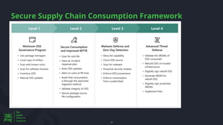 Secure Supply Chain Consumption Framework
38
 