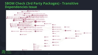 SBOM Check (3rd Party Packages) - Transitive
Dependencies Issue
41
 