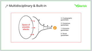Multidisciplinary & Built-in
 