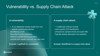 Vulnerability vs. Supply Chain Attack
5
A vulnerability: A supply chain attack:
• A non-deliberate mistake (aside from very
specific sophisticated attacks)
Identified by a CVE
Recorded in public databases
Defense possible before exploitation
Includes both regular vulns and zero-day ones
• A deliberate malicious activity
Lacks specific CVE identification
Untracked by standard SCAs and public DBs
Typically already attempted to be exploited
Example: Log4Shell is a vulnerability Example: SolarWinds is a supply chain attack
 