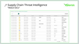 Supply Chain Threat Intelligence
“Web3 IOCs”
 