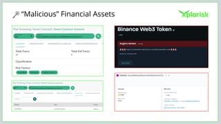 “Malicious” Financial Assets
 