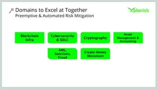 Domains to Excel at Together
Preemptive & Automated Risk Mitigation
Blockchain
Infra
Cybersecurity
& SDLC
Cryptography
Asset
Management &
Accounting
AML,
Sanctions,
Fraud
Crypto Money
Movement
 