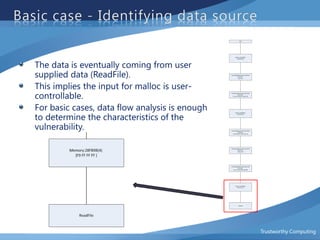 Vulnerability analysis and practical data flow analysis visualization | PDF