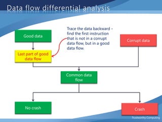 Vulnerability analysis and practical data flow analysis visualization | PDF