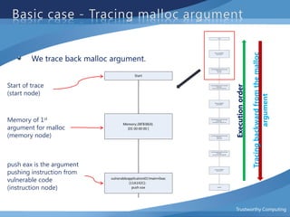 Vulnerability analysis and practical data flow analysis visualization | PDF
