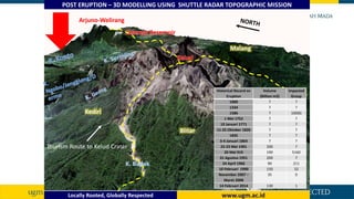 Locally Rooted, Globally Respected www.ugm.ac.id
GEO EYE
2011
WORLD
VIEW 2014
TOPOGRAP
HIC MAP
2002
PRELIMINAR
Y
OBSERVATI...