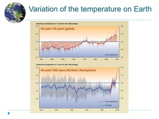 Variation of the temperature on Earth
 