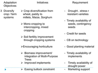 Adaptation                 Initiatives                 Requirement
  Objectives
3 Diversify      Crop diversification from      -    Drought , stress r
  crop / farm    wheat, paddy to                     resistant varieties
  systems        millets, Maize, Sorghum
                                                 - Timely availability of
                 Mono cropping to                  seeds, contingency
                  intercropping, mixed              seeds
                  cropping
                                                 - Credit for seeds
                 Soil fertility improvement
                  through cropping systems       - CB on technology

                Encouraging horticulture        - Good planting material

                 Biomass improvement/           - Timely availability of
                  integration of Multi-Purpose      implements
                  Trees
                 Improved implements            -   Timely availability of
                                                     drought power
                 Easing bullock constraint      -   Marketing support
 