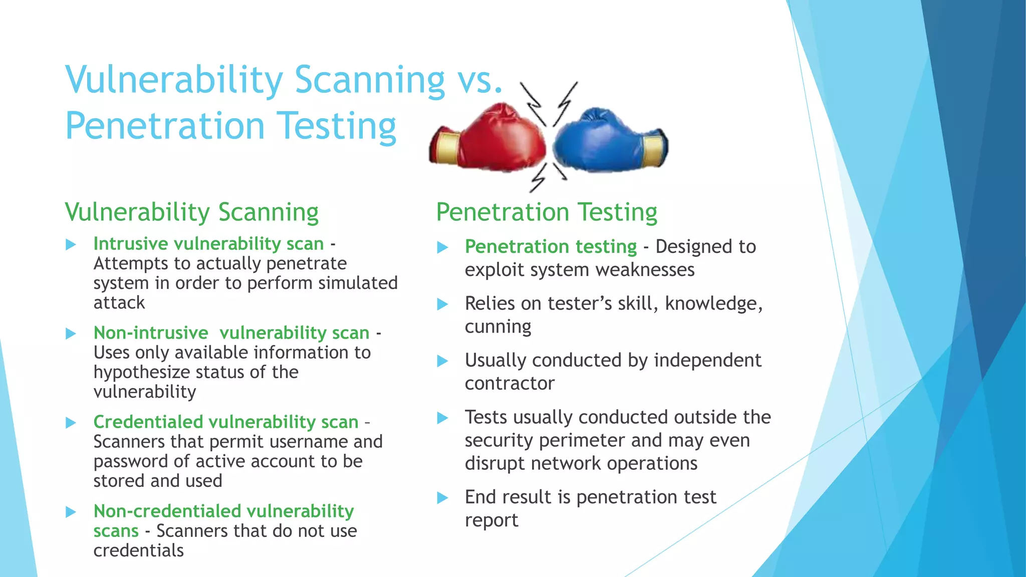 Vulnerability Scanning vs.
Penetration Testing
Vulnerability Scanning
 Intrusive vulnerability scan -
Attempts to actually penetrate
system in order to perform simulated
attack
 Non-intrusive vulnerability scan -
Uses only available information to
hypothesize status of the
vulnerability
 Credentialed vulnerability scan –
Scanners that permit username and
password of active account to be
stored and used
 Non-credentialed vulnerability
scans - Scanners that do not use
credentials
Penetration Testing
 Penetration testing - Designed to
exploit system weaknesses
 Relies on tester’s skill, knowledge,
cunning
 Usually conducted by independent
contractor
 Tests usually conducted outside the
security perimeter and may even
disrupt network operations
 End result is penetration test
report
 