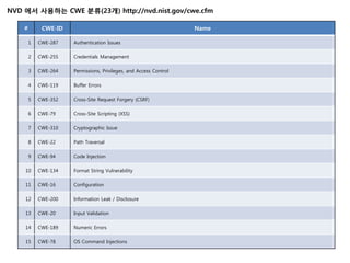 NVD 에서 사용하는 CWE 분류(23개) http://nvd.nist.gov/cwe.cfm

    #        CWE-ID                                                 Name

        1   CWE-287   Authentication Issues

        2   CWE-255   Credentials Management

        3   CWE-264   Permissions, Privileges, and Access Control

        4   CWE-119   Buffer Errors

        5   CWE-352   Cross-Site Request Forgery (CSRF)

        6   CWE-79    Cross-Site Scripting (XSS)

        7   CWE-310   Cryptographic Issue

        8   CWE-22    Path Traversal

        9   CWE-94    Code Injection

    10      CWE-134   Format String Vulnerability

    11      CWE-16    Configuration

    12      CWE-200   Information Leak / Disclosure

    13      CWE-20    Input Validation

    14      CWE-189   Numeric Errors

    15      CWE-78    OS Command Injections
 