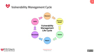 www.prismacsi.com
© All Rights Reserved.
5
Vulnerability Management Cycle
 