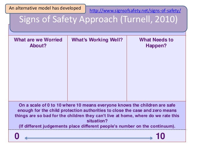 Image result for signs of safety model