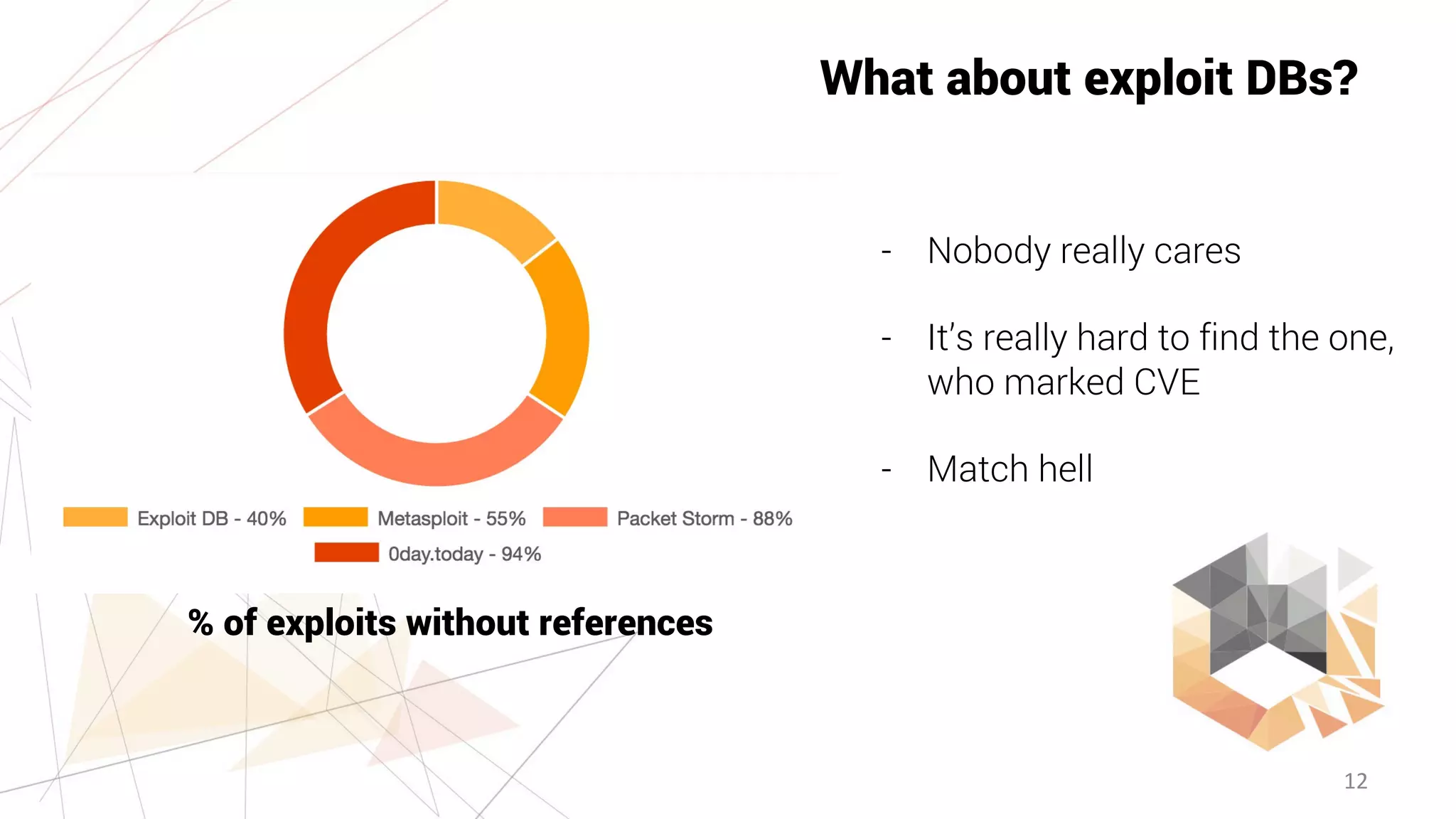 12
What about exploit DBs?
- Nobody really cares
- It’s really hard to find the one,
who marked CVE
- Match hell
% of exploits without references
 