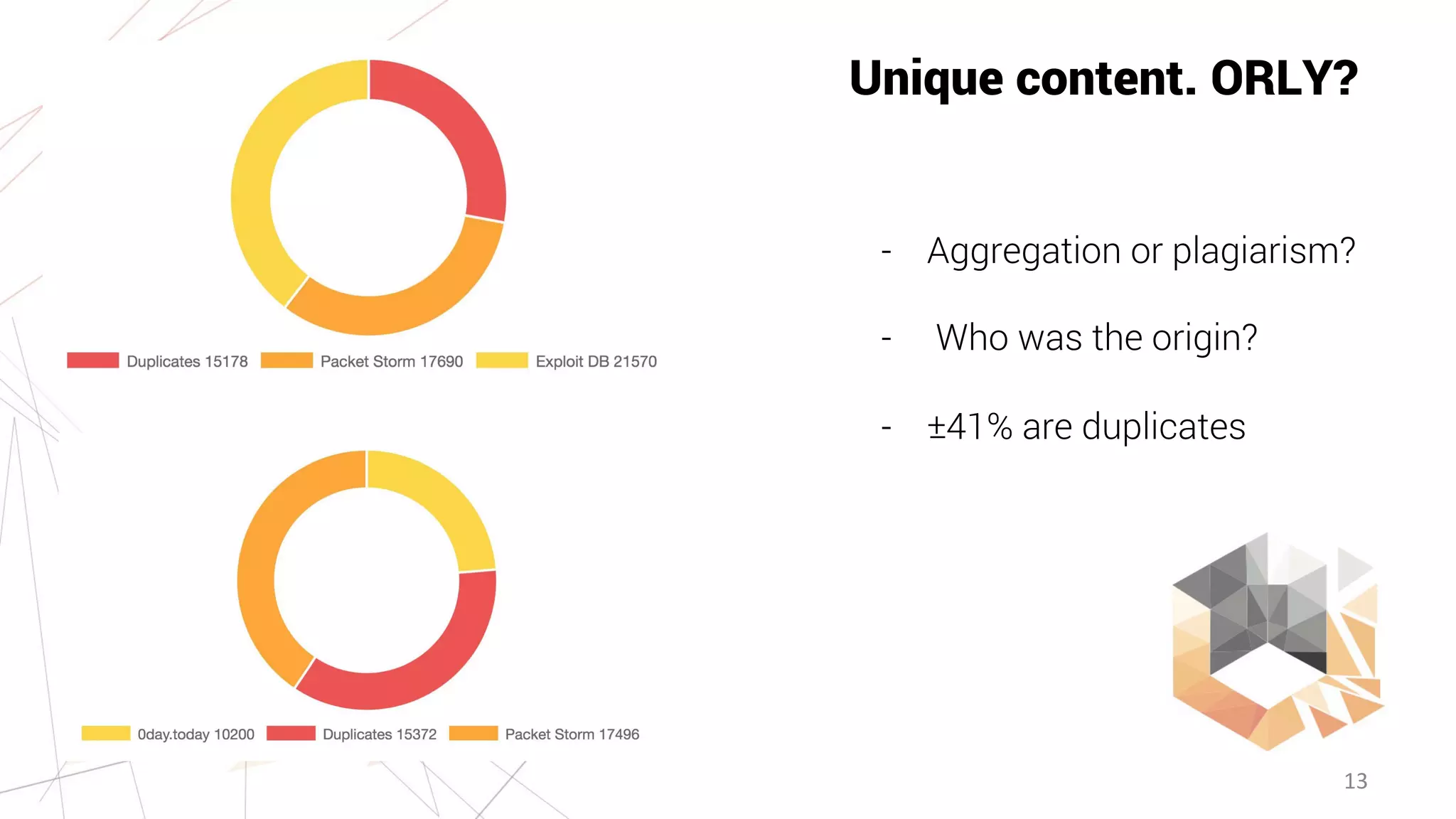 13
Unique content. ORLY?
- Aggregation or plagiarism?
- Who was the origin?
- ±41% are duplicates
 