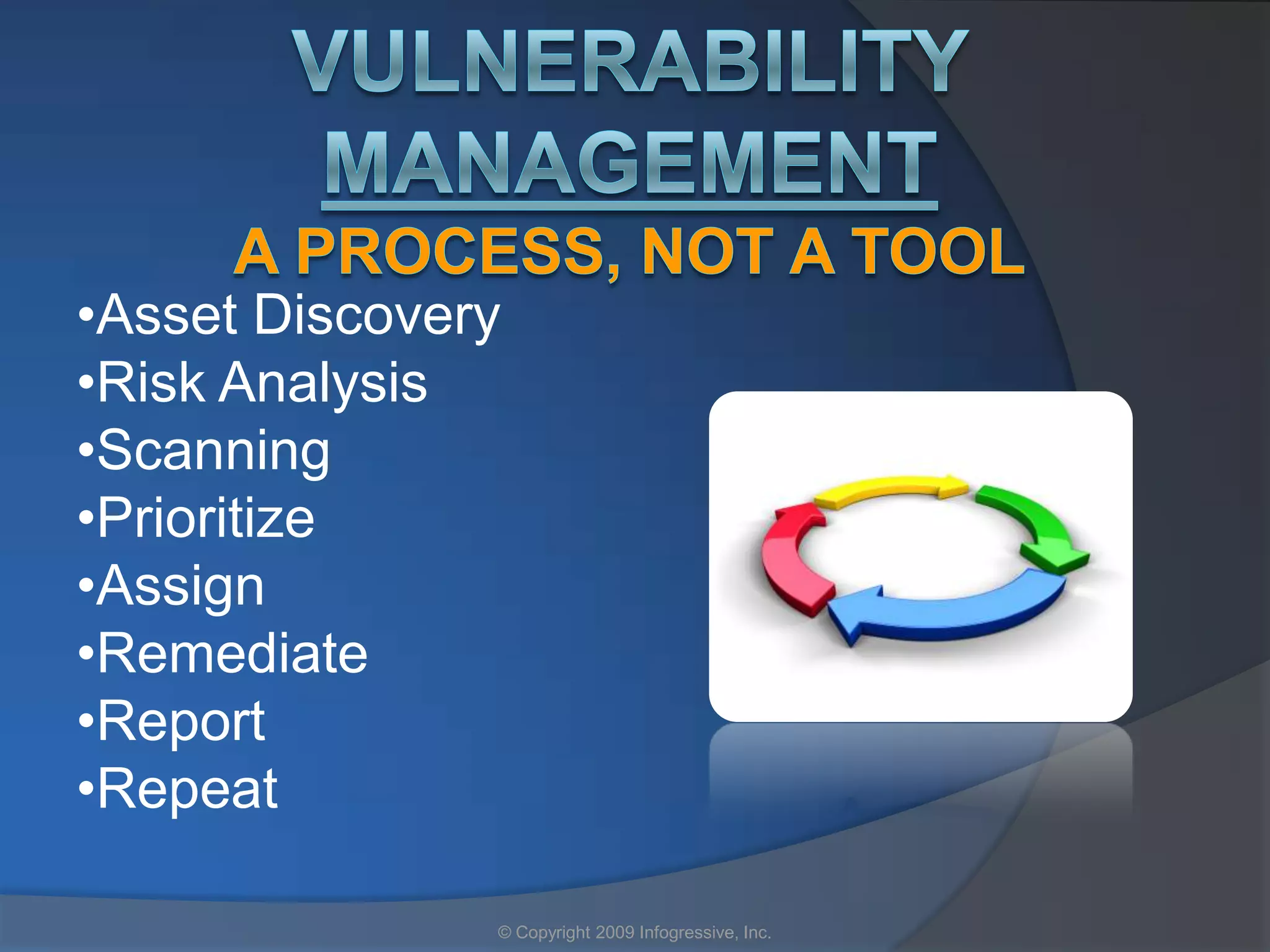 •Asset Discovery
•Risk Analysis
•Scanning
•Prioritize
•Assign
•Remediate
•Report
•Repeat

               © Copyright 2009 Infogressive, Inc.
 