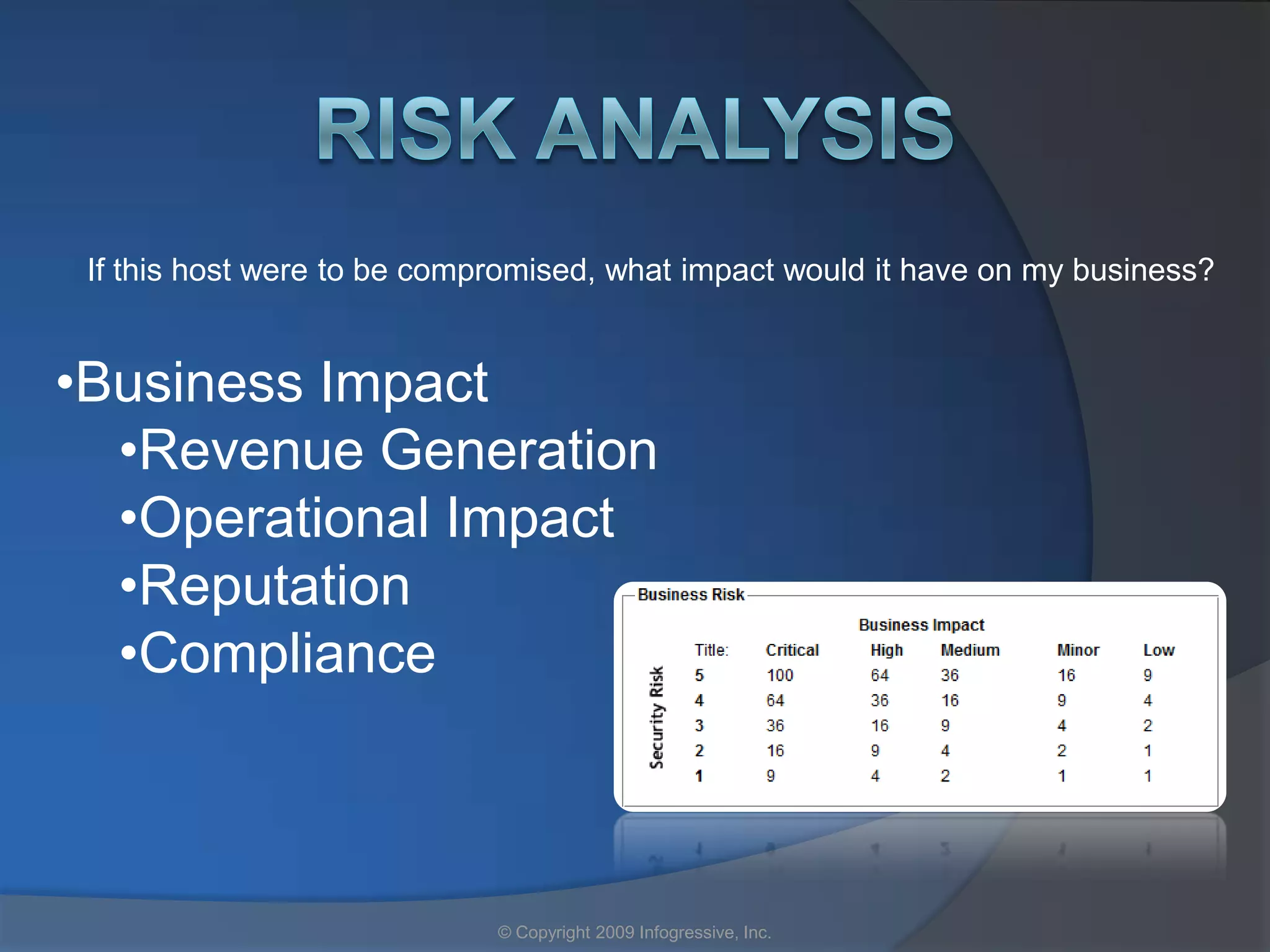 If this host were to be compromised, what impact would it have on my business?


•Business Impact
  •Revenue Generation
  •Operational Impact
  •Reputation
  •Compliance



                             © Copyright 2009 Infogressive, Inc.
 