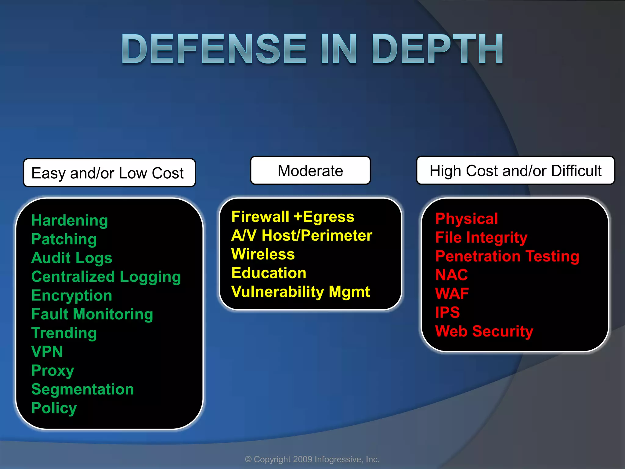 Easy and/or Low Cost            Moderate                      High Cost and/or Difficult


Hardening              Firewall +Egress                       Physical
Patching               A/V Host/Perimeter                     File Integrity
Audit Logs             Wireless                               Penetration Testing
Centralized Logging    Education                              NAC
Encryption             Vulnerability Mgmt                     WAF
Fault Monitoring                                              IPS
Trending                                                      Web Security
VPN
Proxy
Segmentation
Policy


                        © Copyright 2009 Infogressive, Inc.
 
