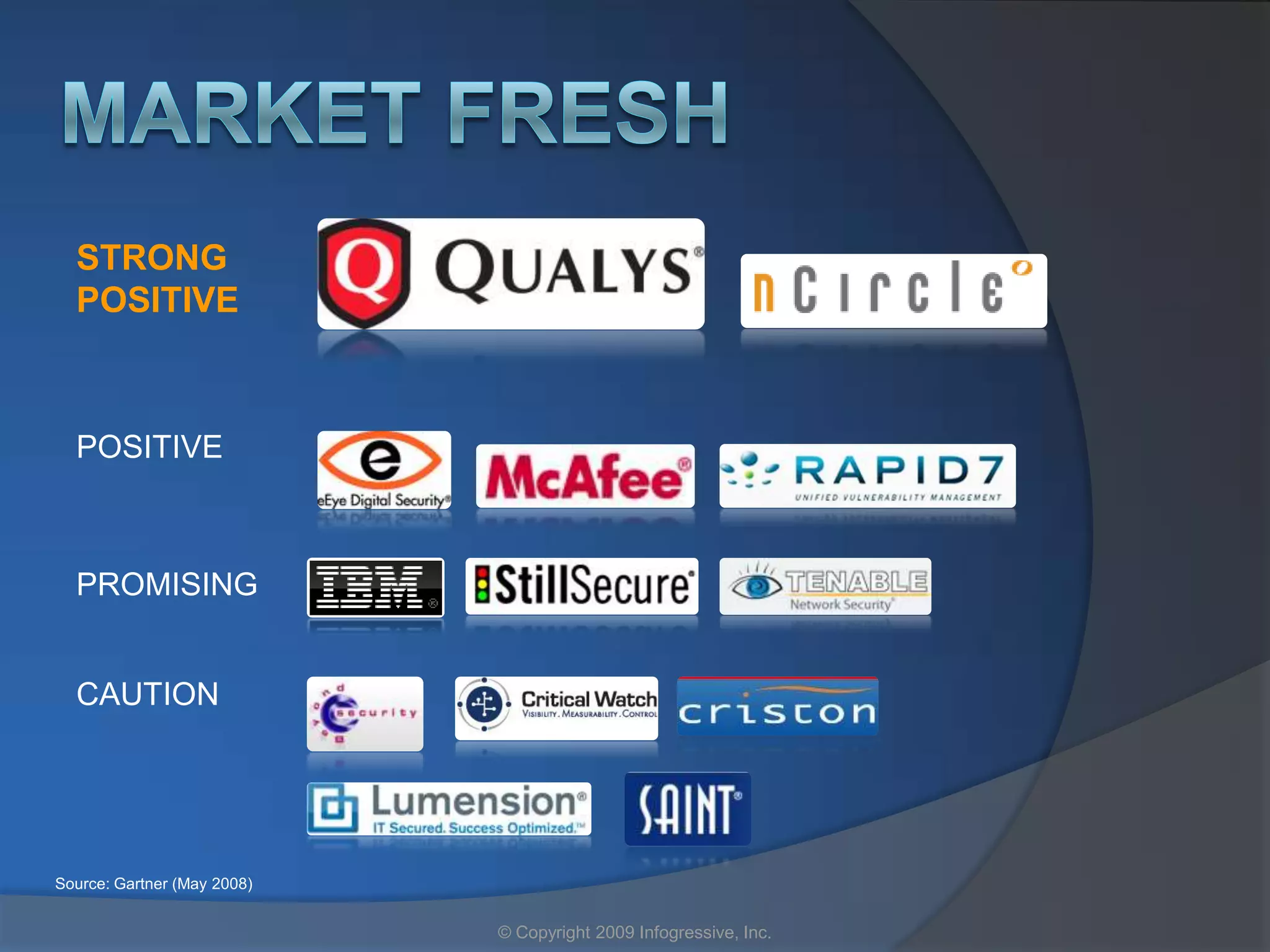 STRONG
  POSITIVE



  POSITIVE



  PROMISING


  CAUTION




Source: Gartner (May 2008)


                             © Copyright 2009 Infogressive, Inc.
 
