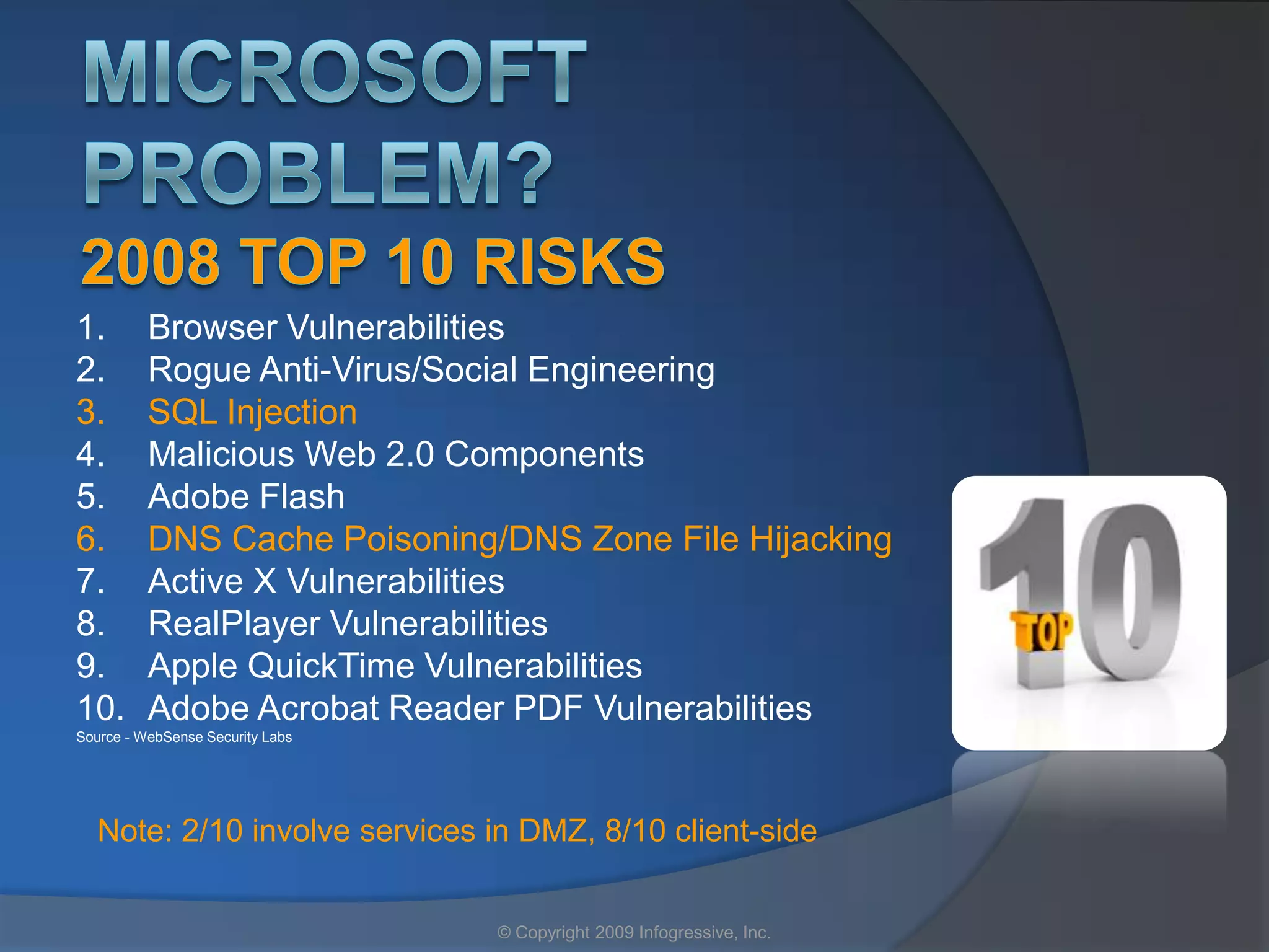 1.        Browser Vulnerabilities
2.        Rogue Anti-Virus/Social Engineering
3.        SQL Injection
4.        Malicious Web 2.0 Components
5.        Adobe Flash
6.        DNS Cache Poisoning/DNS Zone File Hijacking
7.        Active X Vulnerabilities
8.        RealPlayer Vulnerabilities
9.        Apple QuickTime Vulnerabilities
10.       Adobe Acrobat Reader PDF Vulnerabilities
Source - WebSense Security Labs




   Note: 2/10 involve services in DMZ, 8/10 client-side


                                  © Copyright 2009 Infogressive, Inc.
 
