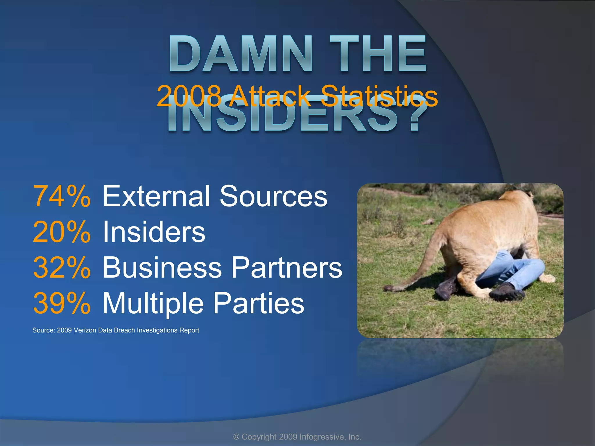 2008 Attack Statistics


74%                   External Sources
20%                   Insiders
32%                   Business Partners
39%                   Multiple Parties
Source: 2009 Verizon Data Breach Investigations Report




                                                         © Copyright 2009 Infogressive, Inc.
 