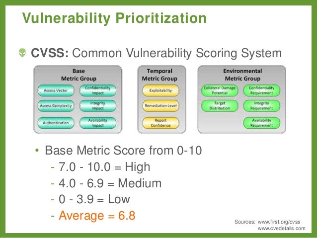 Visio vulnerability scanner. Web vulnerabilities. Vulnerability assessment. Contains vulnerabilities. Contains vulnerabilities.