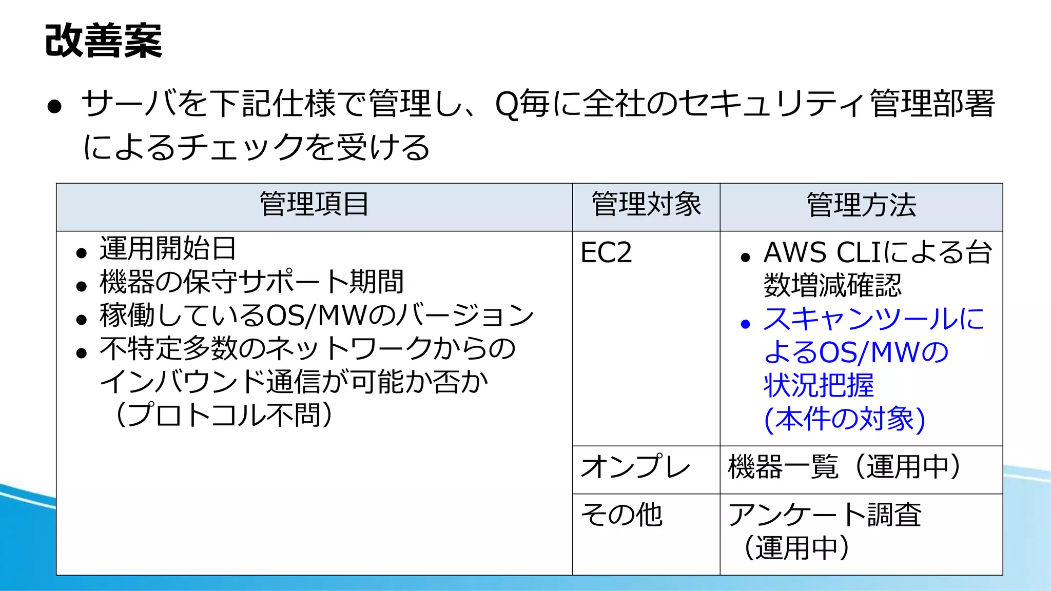 改善案
⚫ サーバを下記仕様で管理し、Q毎に全社のセキュリティ管理部署
によるチェックを受ける
管理項目 管理対象 管理方法
● 運用開始日
● 機器の保守サポート期間
● 稼働しているOS/MWのバージョン
● 不特定多数のネットワークからの
インバウンド通信が可能か否か
（プロトコル不問）
EC2 ● AWS CLIによる台
数増減確認
● スキャンツールに
よるOS/MWの
状況把握
(本件の対象)
オンプレ 機器一覧（運用中）
その他 アンケート調査
（運用中）
 