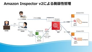 Amazon Inspector v2による脆弱性管理
Amazon
Inspector
SSM
Agent
Amazon EC2
Instances
Amazon ECS
Container
KMS key
Amazon S3
Backet
ブラウザ閲覧
サーバ情報
CSV or JSON
ファイル
…
SSM
Agent
サーバ情報
インフラ管理者
全社セキュリティ
管理者
CSV or JSON
ファイル
…
解析
経営層
 