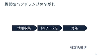 12
脆弱性ハンドリングのながれ
情報収集 トリアージ※ 対処
※取捨選択
 