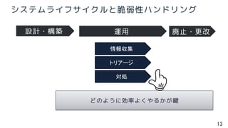 13
システムライフサイクルと脆弱性ハンドリング
設計・構築 運用 廃止・更改
どのように効率よくやるかが鍵
情報収集
トリアージ
対処
 