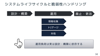 14
システムライフサイクルと脆弱性ハンドリング
運用負荷は実は設計・構築に依存する
設計・構築 運用 廃止・更改
情報収集
トリアージ
対処
 