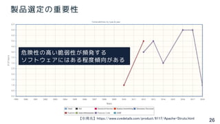 26
製品選定の重要性
危険性の高い脆弱性が頻発する
ソフトウェアにはある程度傾向がある
【引用元】https://www.cvedetails.com/product/6117/Apache-Struts.html
 