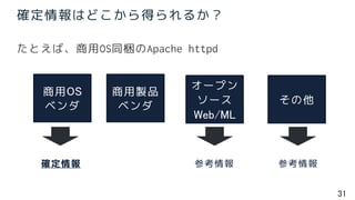 31
確定情報はどこから得られるか？
たとえば、商用OS同梱のApache httpd
オープン
ソース
Web/ML
商用製品
ベンダ
商用OS
ベンダ その他
参考情報 参考情報確定情報
 