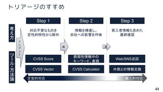44
トリアージのすすめ
減 減
Step 1 Step 2 Step 3
対応不要なものを
定性的特性から除外
情報を精査し、
自社への影響を吟味
第三者情報も含めた
最終確認
CVSS Score
脆弱性情報中の
キーワード、表現
CVSS CalculatorCVSS Vector
Web/SNS巡回
外部との情報交換
考
え
方
ツ
ー
ル
・方
法
論 定型的対応 属人的対応
イ
ン
プ
ッ
ト
 