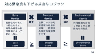 50
対応緊急度を下げる妥当なロジック
Base
Metrics
Temporal
Metrics
Environmental
Metrics
Base
Score
Temporal
Score
Environmental
Score≧ ≧
脆弱性そのもの
の特性を示す、
時間の経過や利
用環境によって
変化しない
攻撃コードや対
策情報の有無を
加味し、脆弱性
の現在の深刻度
を示す
利用環境も含め
て算出された最
終的な深刻度
補正 補正
 