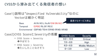 52
CVSSから滲み出てくる発信者の想い
Case1)説明は”Unspecified Vulnerability”なのに
Vectorは細かく明記
Case2)CVSS ScoreとSeverityの乖離
• CVSS Score < Severity
やばそう
• CVSS Score > Severity
たいしたことなさそう
CVSS Score Severity
9.0～10.0 Critical
7.0～8.9 High
4.0～6.9 Middle/Medium
0～3.9 Low
Base AV:N/AC:L/Au:N/C:N/I:N/A:C
Temporal E:POC/RL:OF/RC:C
Environmental CDP:ND/TD:H/CR:ND/IR:ND/AR:ND
最悪でもサービス停止
 