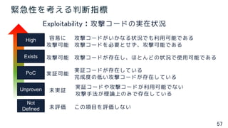57
緊急性を考える判断指標
Unproven
PoC
Exists
High
Not
Defined
容易に
攻撃可能
攻撃コードがいかなる状況でも利用可能である
攻撃コードを必要とせず、攻撃可能である
攻撃可能 攻撃コードが存在し、ほとんどの状況で使用可能である
実証可能
実証コードが存在している
完成度の低い攻撃コードが存在している
未実証
実証コードや攻撃コードが利用可能でない
攻撃手法が理論上のみで存在している
未評価 この項目を評価しない
Exploitability：攻撃コードの実在状況
 