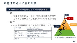 60
緊急性を考える判断指標
• 昔
• 大学でコンピュータサイエンスを嗜んだ学生
であれば攻撃および攻撃コードの作成が可能
• 現在
• OSの保護機能によりそんなに簡単ではない
メモリ保護 Stack Smash Protection
RELRO(RELocation ReadOnly)
メモリ
ランダマイズ
ASLR(Address Space Layout Randomization)
PIE(Position Independent Executable)
データ実行防止 NXbit(No eXecute bit)
DEP(Data Execution Prevention)
その他 Control Flow Guard
RCE
DoSなど
PoC
GOAL
RCE: Remote Code Execution
Buffer over Flow脆弱性とメモリ保護機能
 