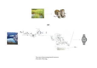 or




                                            etc....




Two ways of processing natural resources.
One short. One long.
 