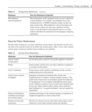 Table 1-4 Configuration Weaknesses continued
Weakness How the Weakness Is Exploited
Misconfigured Misconfigurations of the equipment itself can cause significant
network equipment security problems. For example, misconfigured access lists,
routing protocols, or SNMP community strings can open up
large security holes. Misconfigured or lack of encryption and
remote-access controls can also cause significant security
issues, as can the practice of leaving ports open on a switch
(which could allow the introduction of noncompany computing
equipment).
Security Policy Weaknesses
Security policy weaknesses can create unforeseen security threats. The network can pose secu-
rity risks to the network if users do not follow the security policy. Table 1-5 lists some common
security policy weaknesses and how those weaknesses are exploited.
Table 1-5 Security Policy Weaknesses
Weakness How the Weakness Is Exploited
Lack of written An unwritten policy cannot be consistently applied or enforced.
security policy
Politics Political battles and turf wars can make it difficult to implement
a consistent security policy.
Lack of continuity. Poorly chosen, easily cracked, or default passwords can allow
unauthorized access to the network.
Logical access controls. Inadequate monitoring and auditing allow attacks and
not applied unauthorized use to continue, wasting company resources. This
could result in legal action or termination against IT technicians,
IT management, or even company leadership that allows these
unsafe conditions to persist. Lack of careful and controlled audit-
ing can also make it hard to enforce policy and to stand up to
legal challenges for “wrongful termination” and suits against the
organization.
Software and hardware Unauthorized changes to the network topology or installation of
installation and changes unapproved applications create security holes.
do not follow policy.
Disaster recovery plan The lack of a disaster recovery plan allows chaos, panic, and is
nonexistent. confusion to occur when someone attacks the enterprise.
Chapter 1: Vulnerabilities, Threats, and Attacks 19
02_162501s1i.qxd 9/7/06 11:04 AM Page 19
 