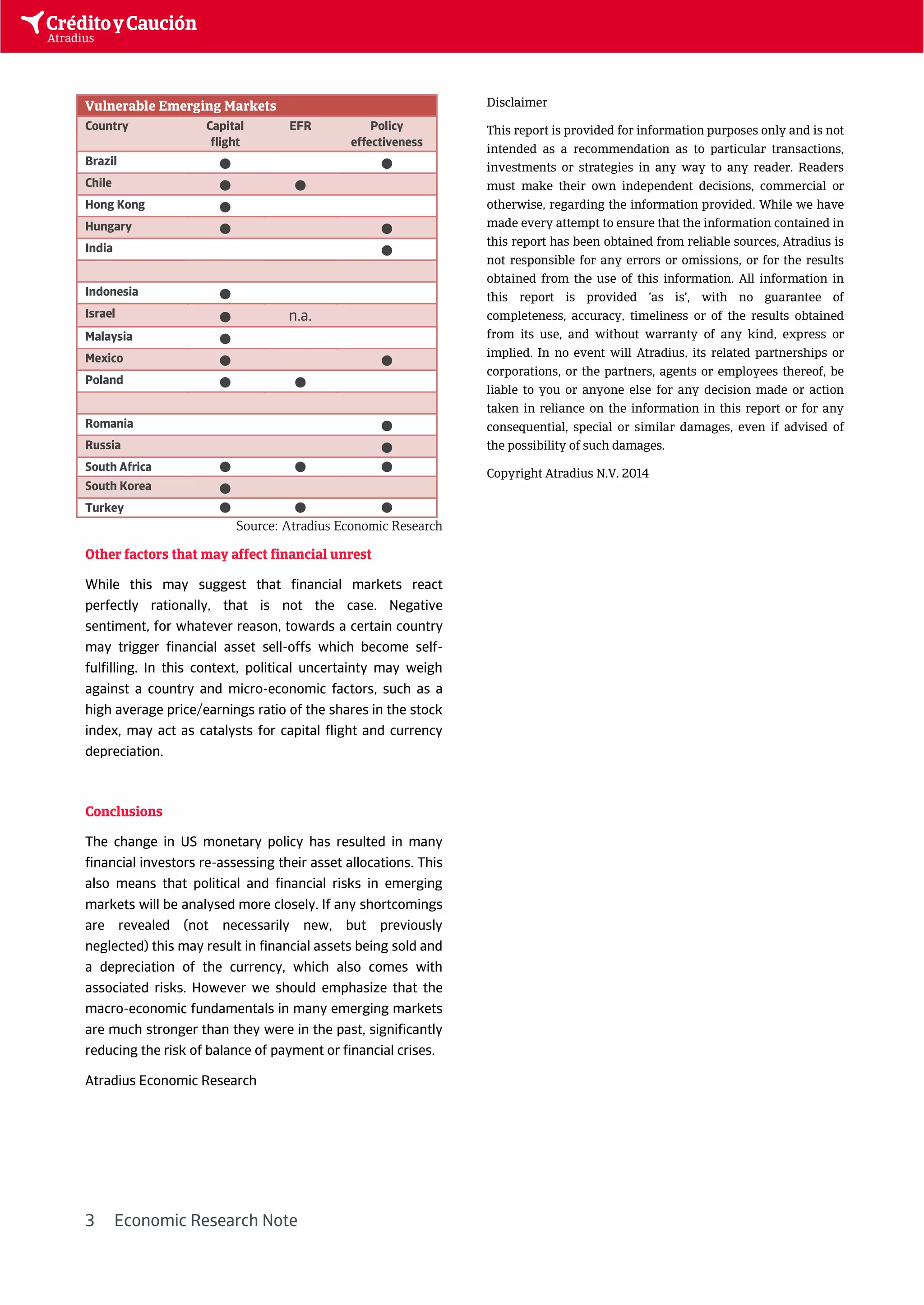 3 Economic Research Note 
Vulnerable Emerging Markets 
Country Capital 
flight 
EFR Policy 
effectiveness 
Brazil ● ● 
Chile ● ● 
Hong Kong ● 
Hungary ● ● 
India ● 
Indonesia ● 
Israel ● n.a. 
Malaysia ● 
Mexico ● ● 
Poland ● ● 
Romania ● 
Russia ● 
South Africa ● ● ● 
South Korea ● 
Turkey ● ● ● 
Source: Atradius Economic Research 
Other factors that may affect financial unrest 
While this may suggest that financial markets react 
perfectly rationally, that is not the case. Negative 
sentiment, for whatever reason, towards a certain country 
may trigger financial asset sell-offs which become self-fulfilling. 
In this context, political uncertainty may weigh 
against a country and micro-economic factors, such as a 
high average price/earnings ratio of the shares in the stock 
index, may act as catalysts for capital flight and currency 
depreciation. 
Conclusions 
The change in US monetary policy has resulted in many 
financial investors re-assessing their asset allocations. This 
also means that political and financial risks in emerging 
markets will be analysed more closely. If any shortcomings 
are revealed (not necessarily new, but previously 
neglected) this may result in financial assets being sold and 
a depreciation of the currency, which also comes with 
associated risks. However we should emphasize that the 
macro-economic fundamentals in many emerging markets 
are much stronger than they were in the past, significantly 
reducing the risk of balance of payment or financial crises. 
Atradius Economic Research 
Disclaimer 
This report is provided for information purposes only and is not 
intended as a recommendation as to particular transactions, 
investments or strategies in any way to any reader. Readers 
must make their own independent decisions, commercial or 
otherwise, regarding the information provided. While we have 
made every attempt to ensure that the information contained in 
this report has been obtained from reliable sources, Atradius is 
not responsible for any errors or omissions, or for the results 
obtained from the use of this information. All information in 
this report is provided ’as is’, with no guarantee of 
completeness, accuracy, timeliness or of the results obtained 
from its use, and without warranty of any kind, express or 
implied. In no event will Atradius, its related partnerships or 
corporations, or the partners, agents or employees thereof, be 
liable to you or anyone else for any decision made or action 
taken in reliance on the information in this report or for any 
consequential, special or similar damages, even if advised of 
the possibility of such damages. 
Copyright Atradius N.V. 2014 
