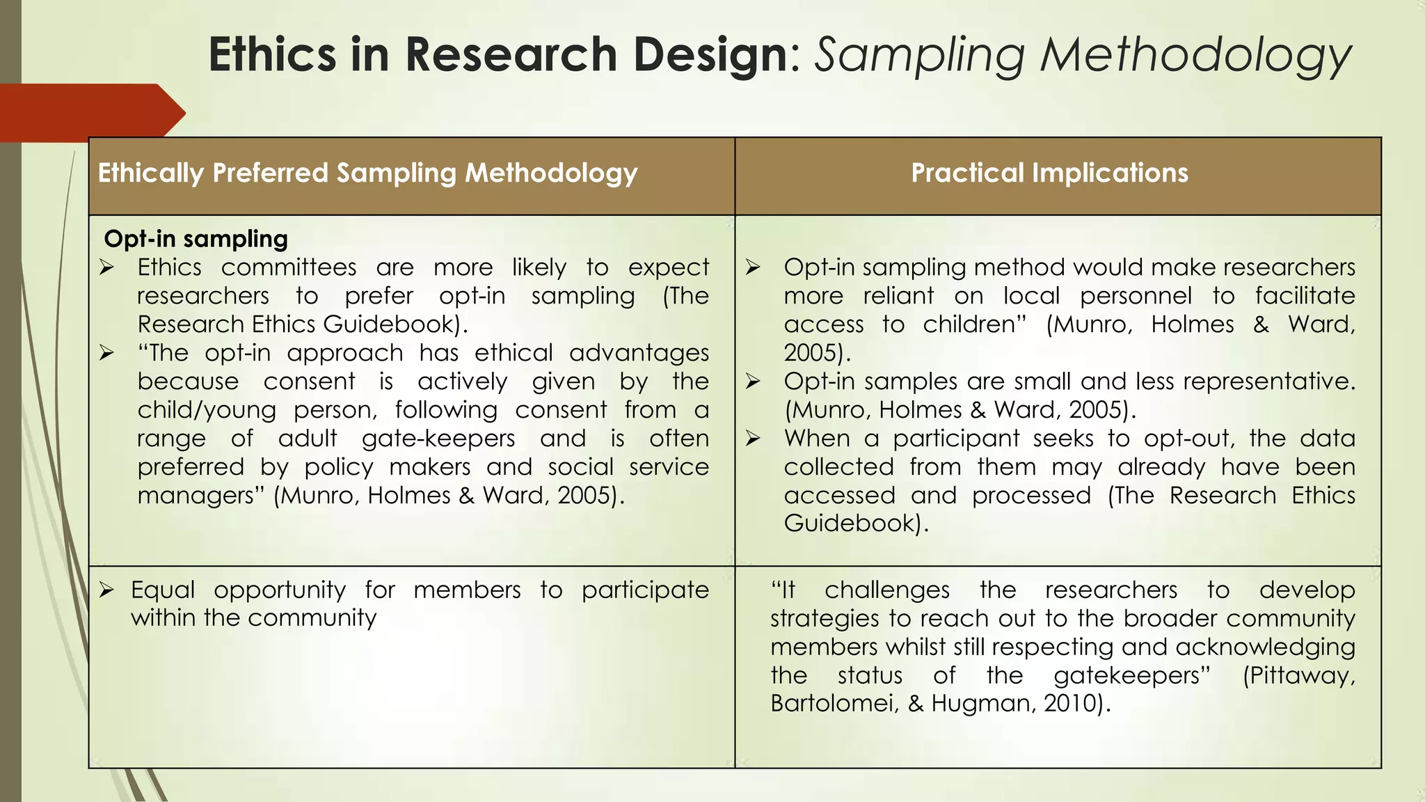 Building Ethics into the Research with Vulnerable Groups | PPTX