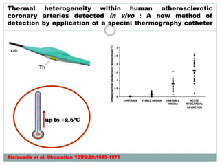 Thermal heterogeneity within human atherosclerotic
coronary arteries detected in vivo : A new method of
detection by application of a special thermography catheter
Stefanadis et al. Circulation 1999;20:1965-1971
up to +2.6°C
 