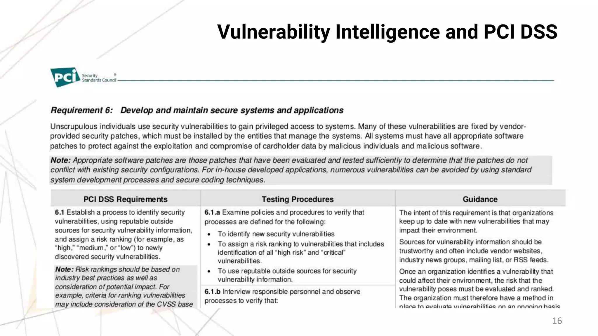 16
Vulnerability Intelligence and PCI DSS
 