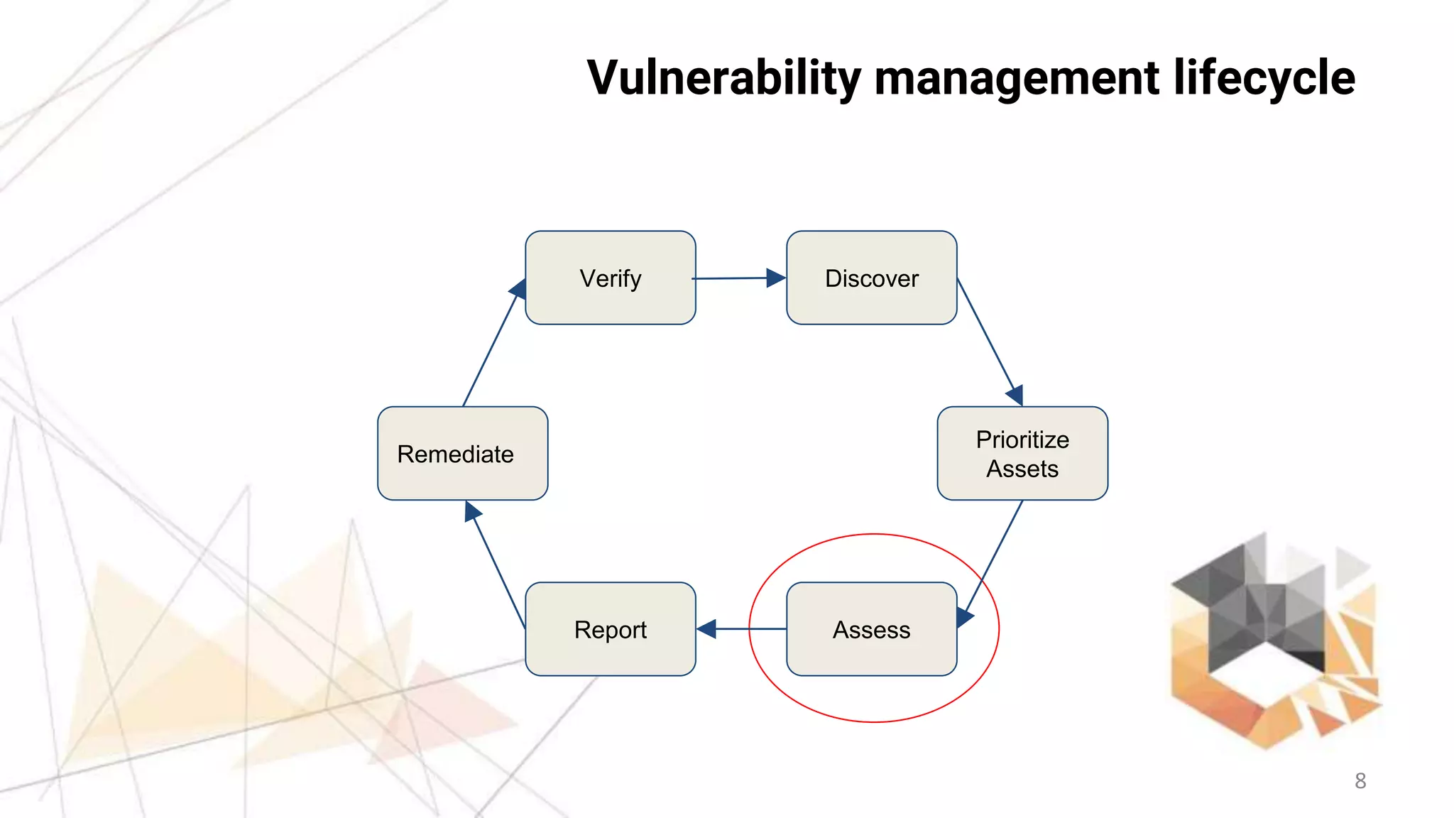 8
Vulnerability management lifecycle
Discover
Prioritize
Assets
AssessReport
Remediate
Verify
 