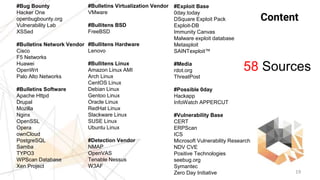 19
Content
#Bug Bounty
Hacker One
openbugbounty.org
Vulnerability Lab
XSSed
#Bulletins Network Vendor
Cisco
F5 Networks
Hu...