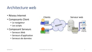 Architecture web
• Réseau Internet
• Composants Client
• Le navigateur
• Les scripts
• Composant Serveurs
• Serveurs Web
• Serveurs d'application
• Serveurs de données
04/06/2017 Vulnérabilités des Sites Web 5
 