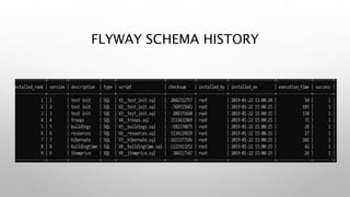 FLYWAY SCHEMA HISTORY
 